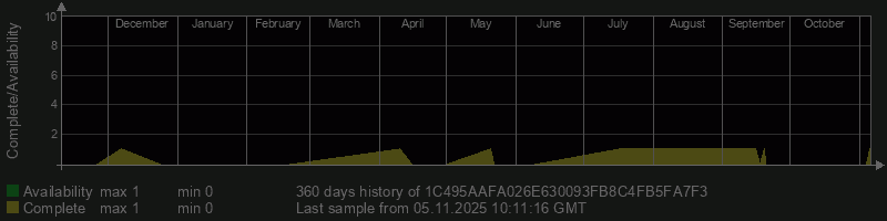 1C495AAFA026E630093FB8C4FB5FA7F3