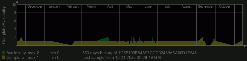 1C5F190B84A95CCD32439A5A60D1F848