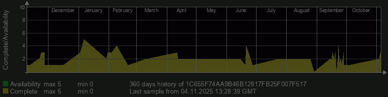 1C655F74AA9B46B12817FB25F007F517