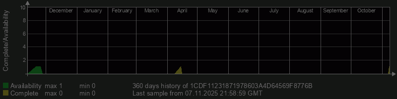 1CDF11231871978603A4D64569F8776B 1CDF11231871978603A4D64569F8776B