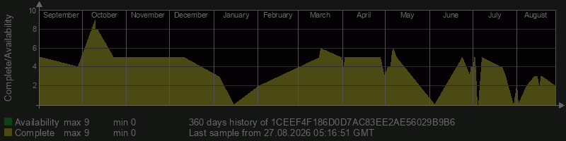 1CEEF4F186D0D7AC83EE2AE56029B9B6 1CEEF4F186D0D7AC83EE2AE56029B9B6