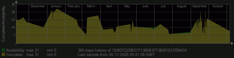 1D857C2DB37713B063773B0FD337BAD5