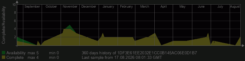 1DF3E61EE2032E1CC0B145AC06E0D1B7