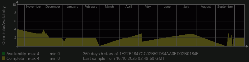 1E22B1847CC02B52D64AA0FD02B0184F