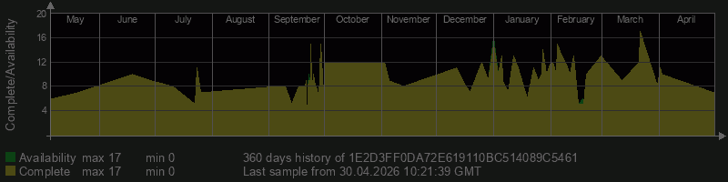1E2D3FF0DA72E619110BC514089C5461