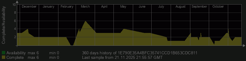 1E790E35A4BFC35741CCD1B653CDC811