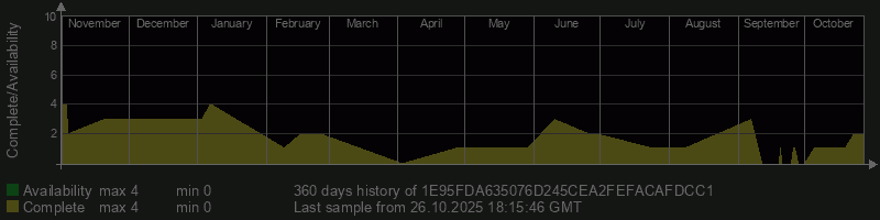 1E95FDA635076D245CEA2FEFACAFDCC1 1E95FDA635076D245CEA2FEFACAFDCC1