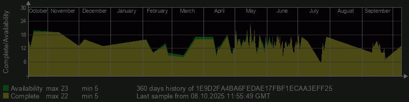 1E9D2FA4BA6FEDAE17FBF1ECAA3EFF25