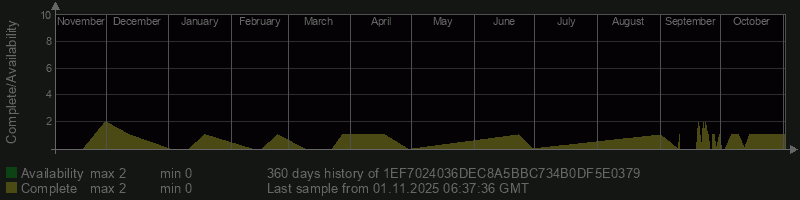 1EF7024036DEC8A5BBC734B0DF5E0379