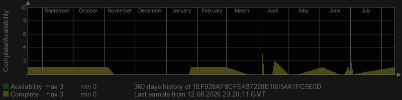 1EF928AF8CFE4B7228E10054A1FC5E0D 1EF928AF8CFE4B7228E10054A1FC5E0D