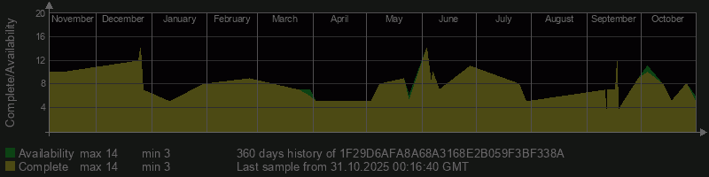 1F29D6AFA8A68A3168E2B059F3BF338A