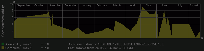 1FBF3BD421E0D4D5B120662E66C5D7EE
