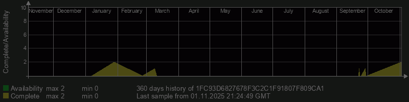 1FC93D6827678F3C2C1F91807F809CA1