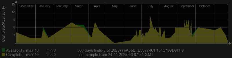 2053776A55EFE36774CF134C499D9FF9