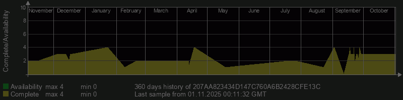 207AA823434D147C760A6B2428CFE13C 207AA823434D147C760A6B2428CFE13C