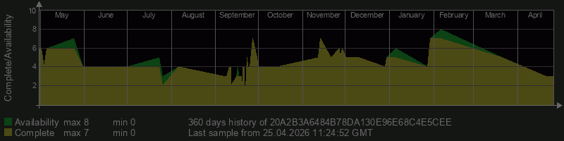 20A2B3A6484B78DA130E96E68C4E5CEE