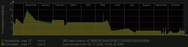 20B63975A4D0F8CC25D0B37832A2066A