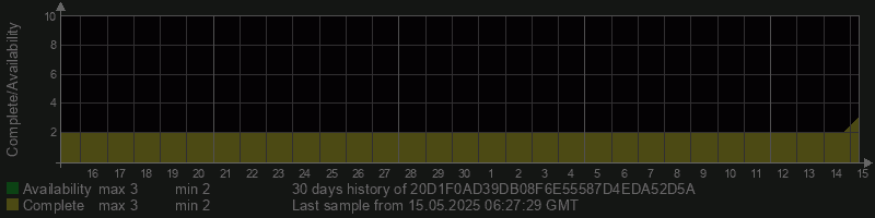 20D1F0AD39DB08F6E55587D4EDA52D5A
