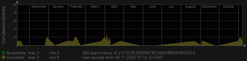 2121D3E3D830678F26A00BE004F63310