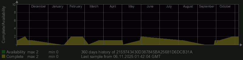 2159743430D387845BA25681D6DCB31A