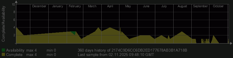 2174C9D6CC6DB2ED177678AB3B1A718B