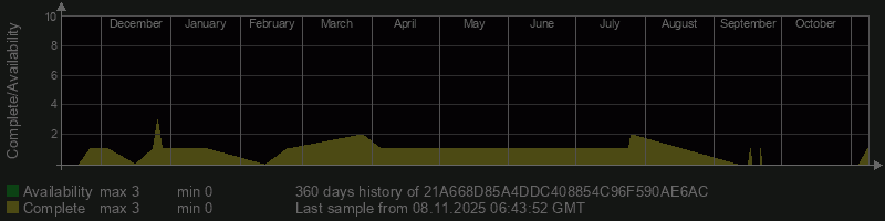 21A668D85A4DDC408854C96F590AE6AC