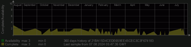 21BA15D4CEDE659EE45CEC3C3F674183