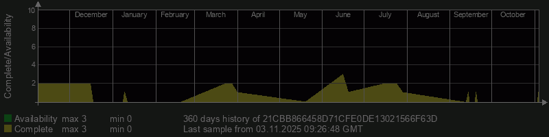 21CBB866458D71CFE0DE13021566F63D