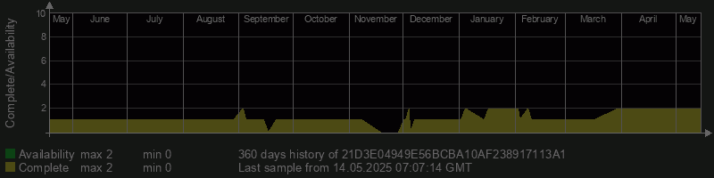 21D3E04949E56BCBA10AF238917113A1