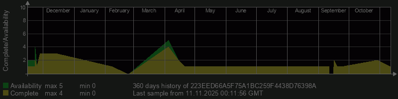 223EED66A5F75A1BC259F4438D76398A