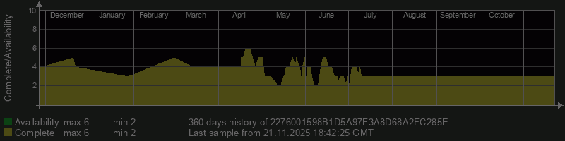 2276001598B1D5A97F3A8D68A2FC285E