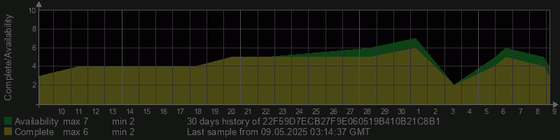 22F59D7ECB27F9E060519B410B21C8B1