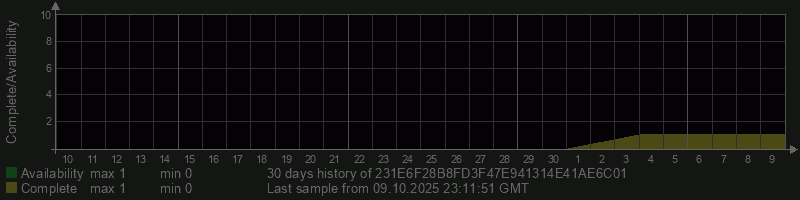 231E6F28B8FD3F47E941314E41AE6C01