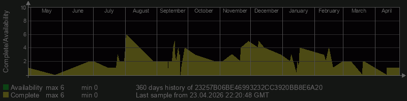 23257B06BE46993232CC3920BB8E6A20