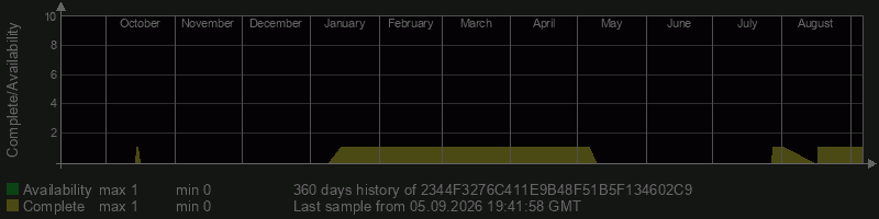 2344F3276C411E9B48F51B5F134602C9 2344F3276C411E9B48F51B5F134602C9
