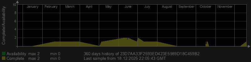 23D7AA33F2593ED423E5989D18C459B2 23D7AA33F2593ED423E5989D18C459B2