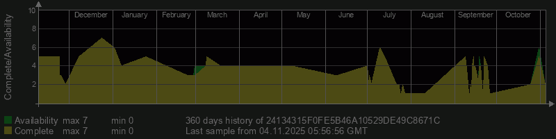 24134315F0FE5B46A10529DE49C8671C 24134315F0FE5B46A10529DE49C8671C