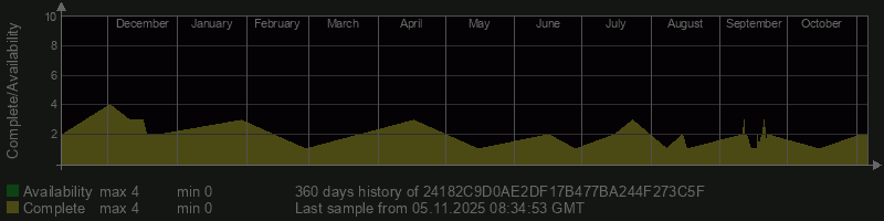 24182C9D0AE2DF17B477BA244F273C5F