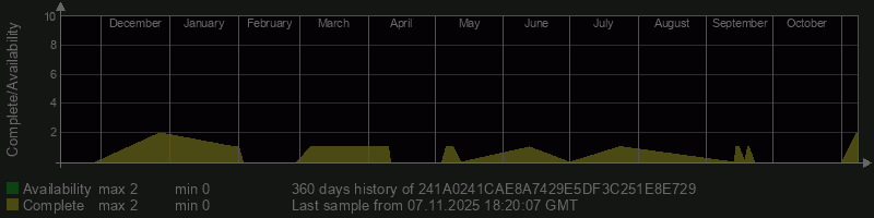 241A0241CAE8A7429E5DF3C251E8E729 241A0241CAE8A7429E5DF3C251E8E729