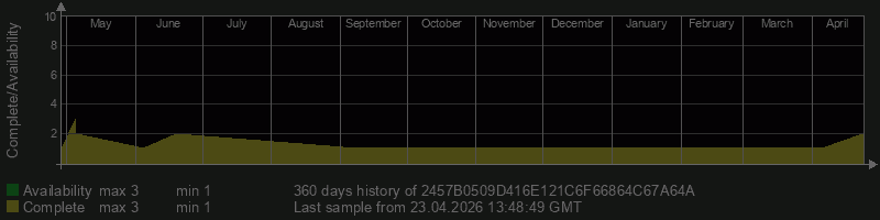 2457B0509D416E121C6F66864C67A64A