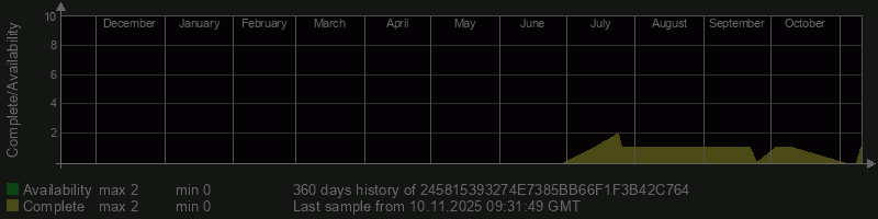 245815393274E7385BB66F1F3B42C764 245815393274E7385BB66F1F3B42C764