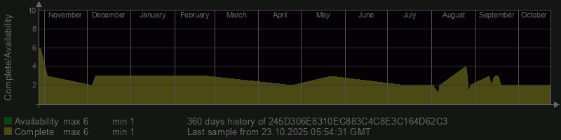 245D306E8310EC883C4C8E3C164D62C3