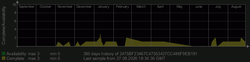 2475BF23467C47553427CC486F9EB191