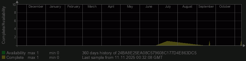 24BA8E25EA08C579608C177D4E863DC5