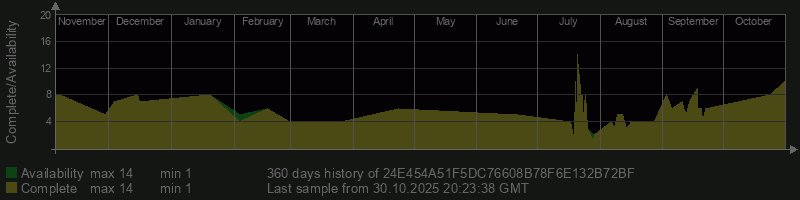 24E454A51F5DC76608B78F6E132B72BF 24E454A51F5DC76608B78F6E132B72BF