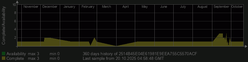 2514B45E04E61981E9EEA755C5570ACF