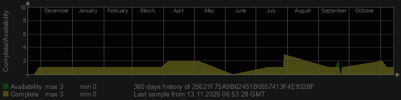 25621F75A9B62451B0557413F4E9328F