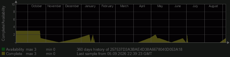 257537D3A3BAE4D38A6678040D053A18 257537D3A3BAE4D38A6678040D053A18
