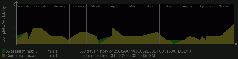 25C8AA4403C062E59DF0D9130AFDCD43 25C8AA4403C062E59DF0D9130AFDCD43