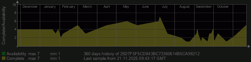 25D7F5F5CD843BC73360614B5CA98212